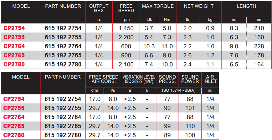 Súng bắn vít khí nén Chicago Pneumatic CP2755, Chicago Pneumatic air screw driver CP2755