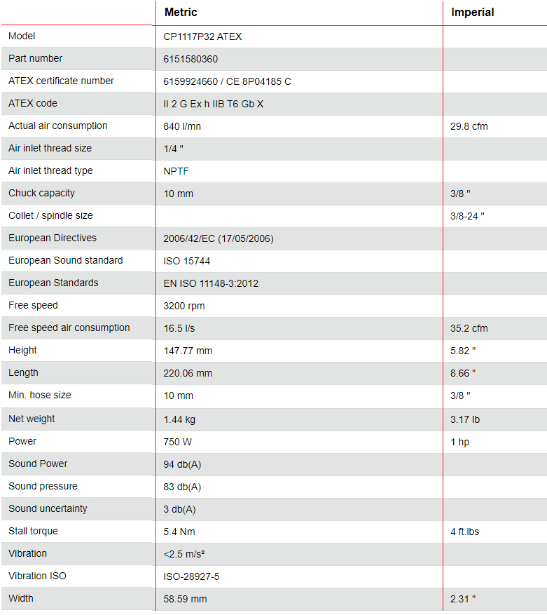 Súng khoan khí nén Chicago Pneumatic CP1117P32 ATEX, Chicago Pneumatic air drill CP1117P32 ATEX