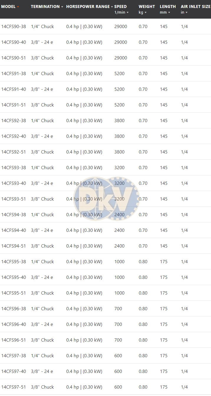 Súng khoan khí nén Cleco 14CFS97-38, Cleco air drill 14CFS97-38