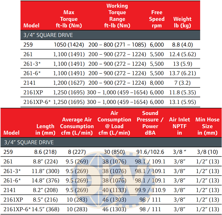 DKV VIET NAM CO.,LTD - Súng siết bulong Ingersoll Rand 2161XP