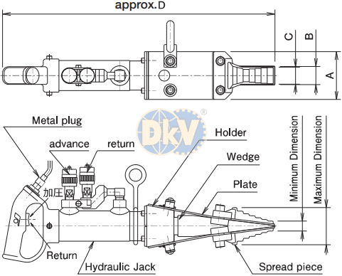 Tách mặt bích thuỷ lực Osaka AS-10K, Osaka casting gate crusher AS-10K