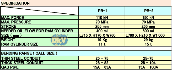 Máy thủy lực đa năng Daia HPN-200RN, Daia multi purpose handy tool HPN-200RN