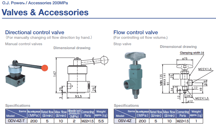 OSAKA HYDRAULIC FLOW CONTROL VALVE OSV-4Z